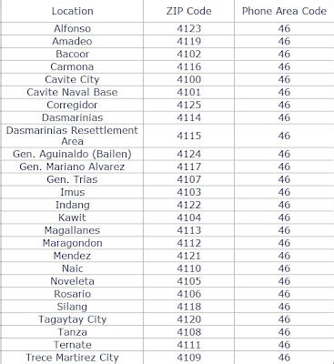 postal code of cavite